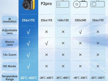 Thermal Master T2S Pro
