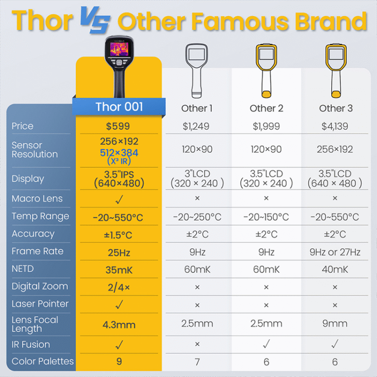 Thermal Master Thor 002